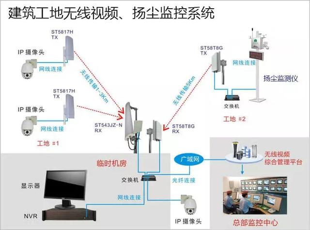 多次有弱電VIP技術(shù)群中的朋友討論到遠(yuǎn)程監(jiān)控的應(yīng)用，也有很多朋友問(wèn)到弱電君，遠(yuǎn)程監(jiān)控的實(shí)現(xiàn)的諸方面問(wèn)題，那么今天我們來(lái)看下這篇內(nèi)容。