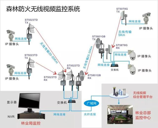 無(wú)線遠(yuǎn)程監(jiān)控系統(tǒng)能用在什么地方？