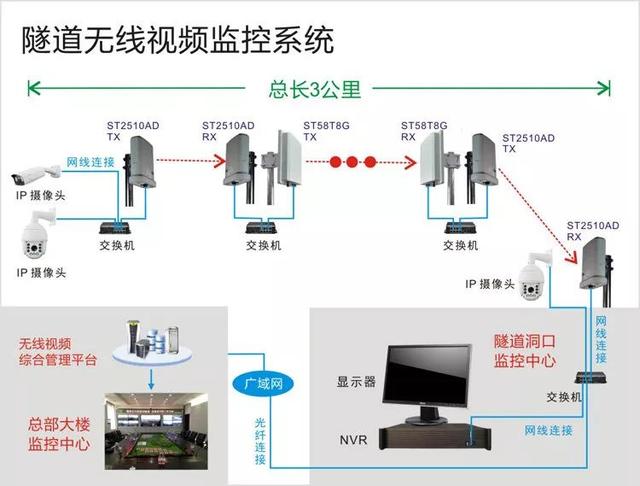 無(wú)線遠(yuǎn)程監(jiān)控系統(tǒng)能用在什么地方？