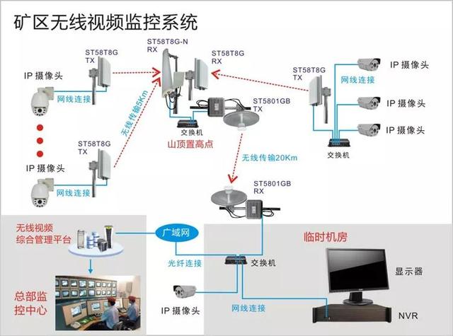 無(wú)線遠(yuǎn)程監(jiān)控系統(tǒng)能用在什么地方？