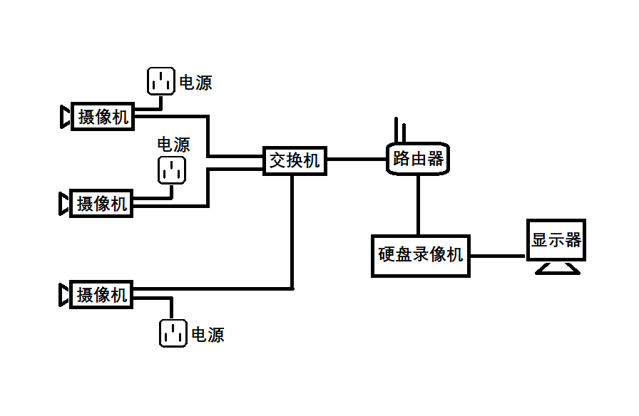 監(jiān)控?cái)z像頭安裝圖解 監(jiān)控?cái)z像頭安裝圖解